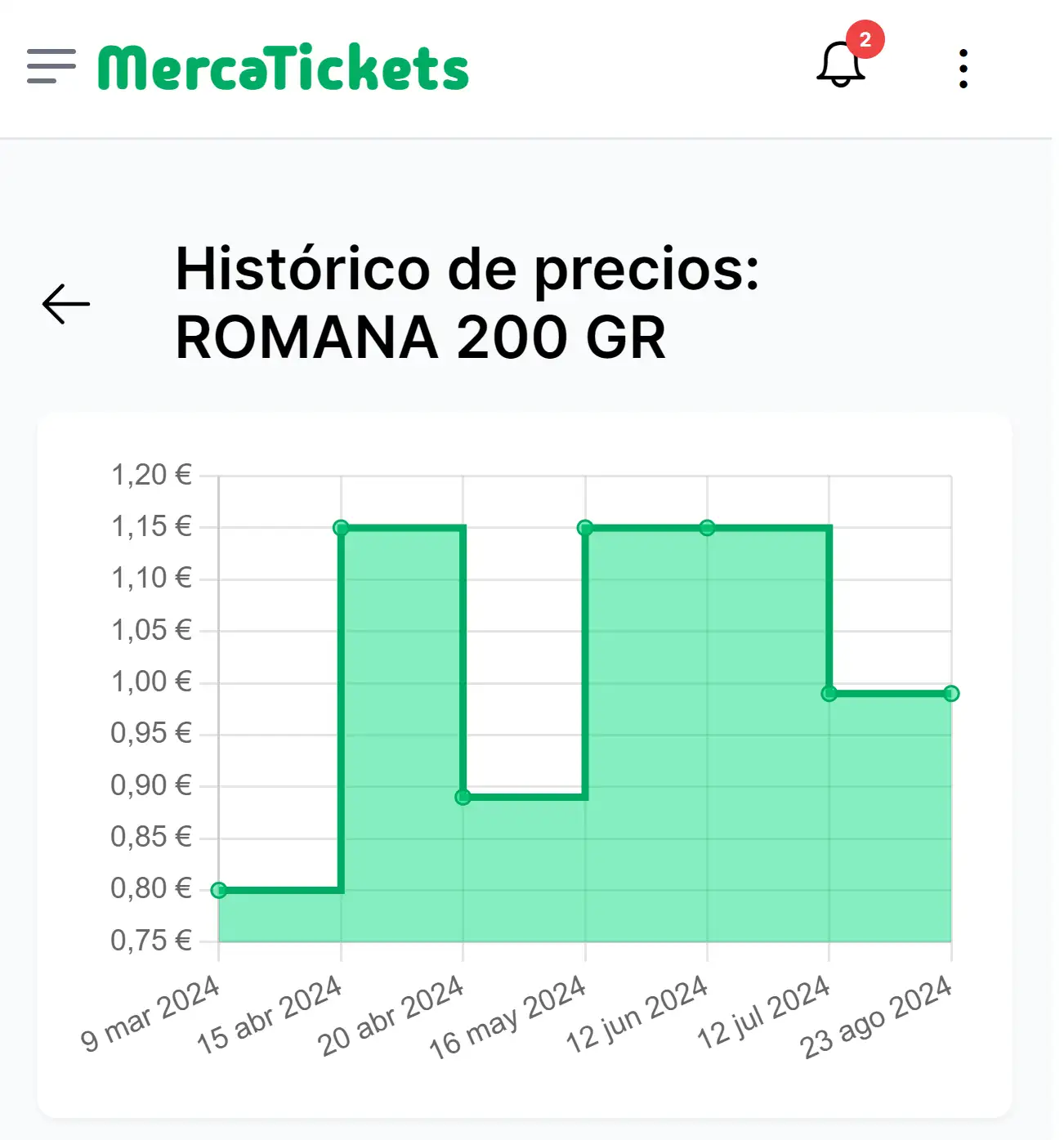 Historial de precios